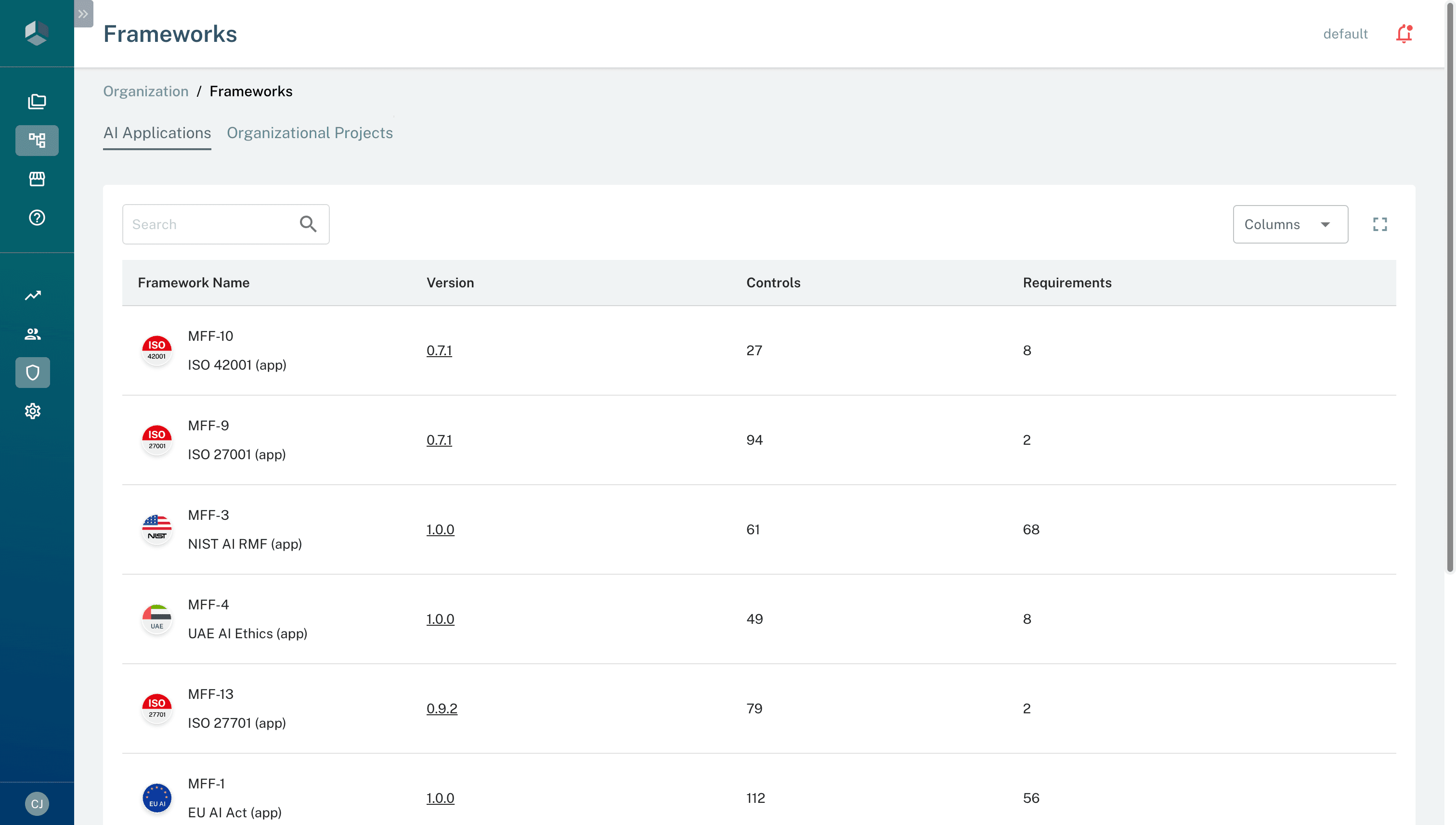 Framework library with coverage indicators