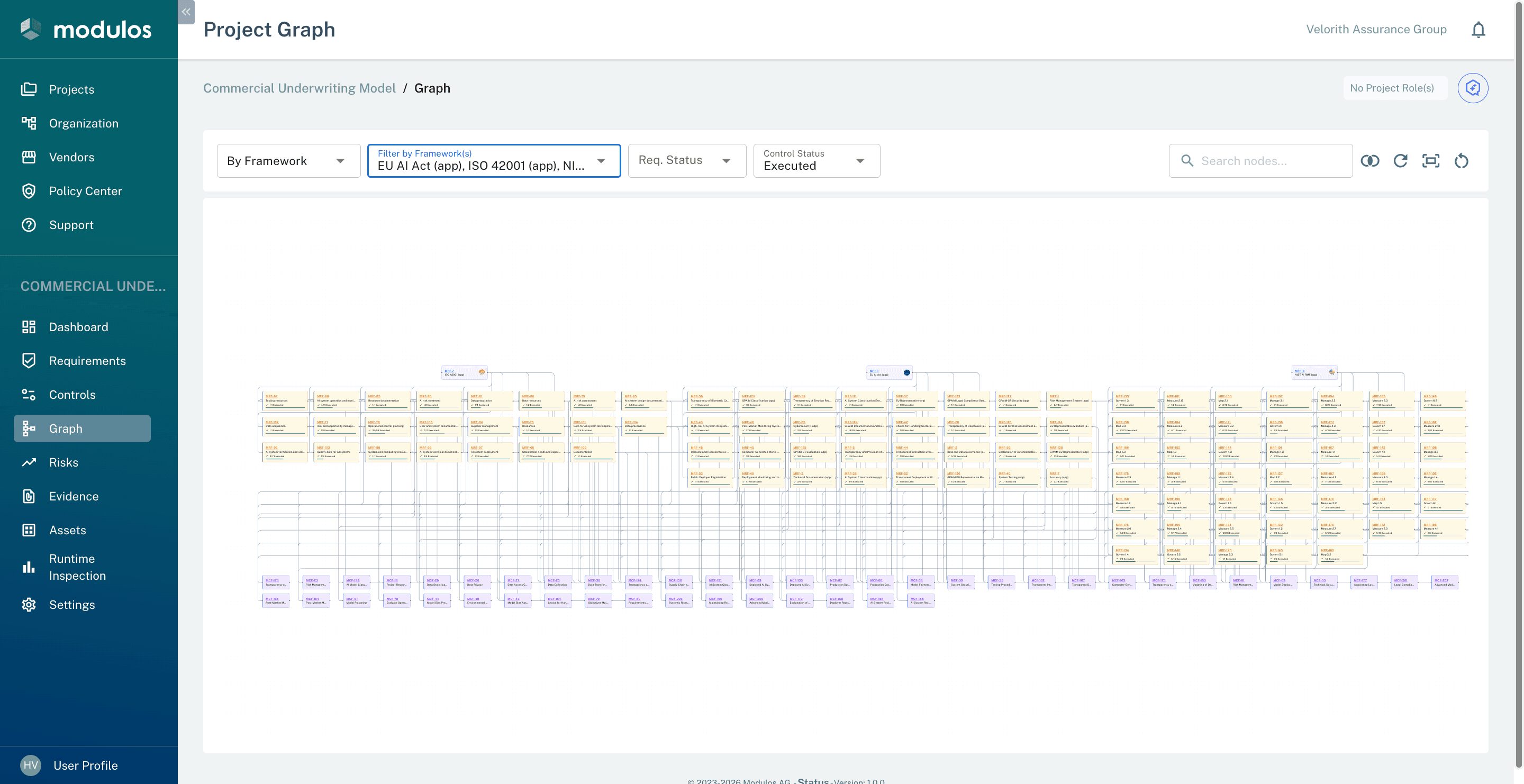 Project compliance graph showing framework, requirement, and control relationships