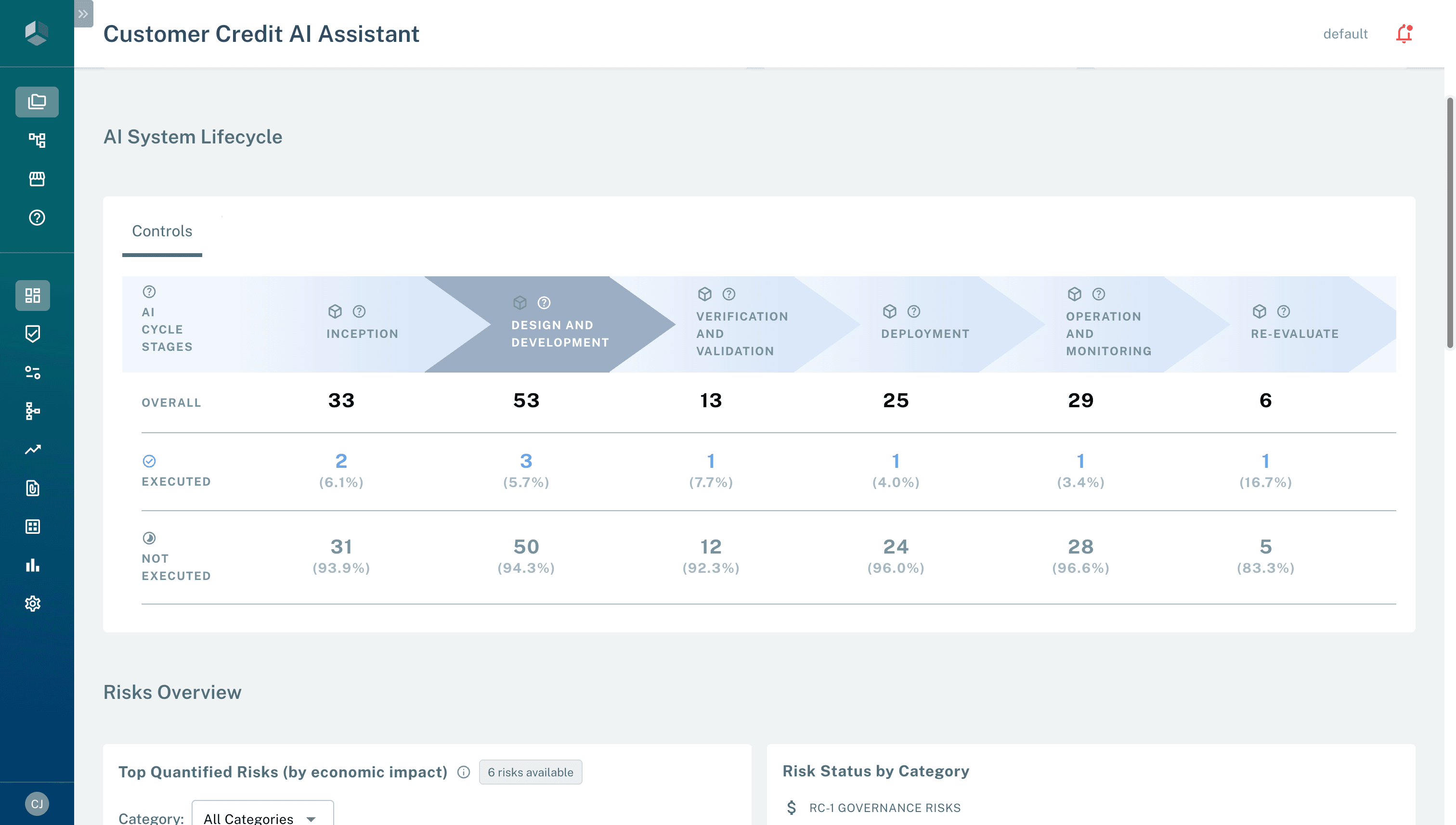 AI inventory card view with lifecycle badges