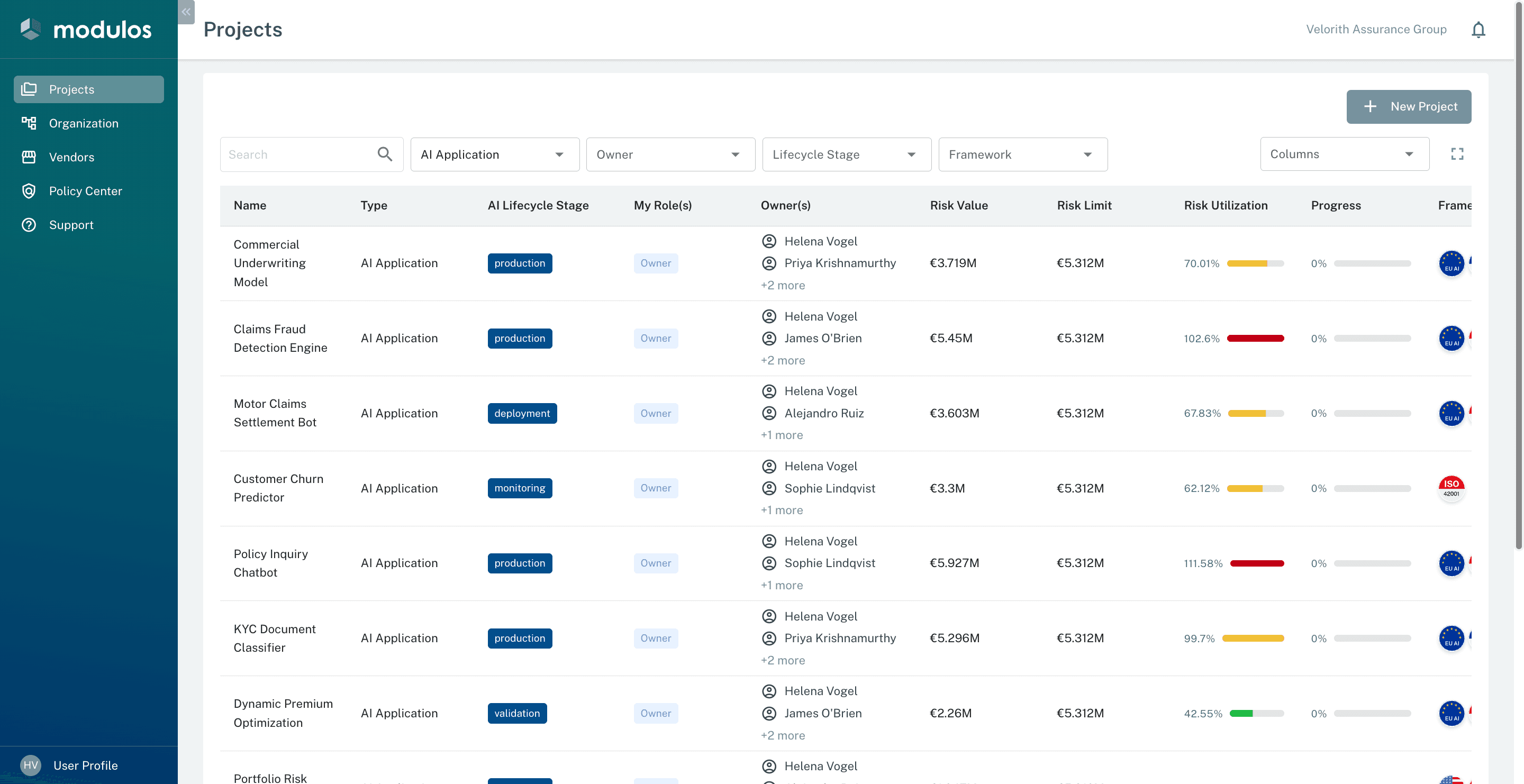 Organization dashboard with project status grid