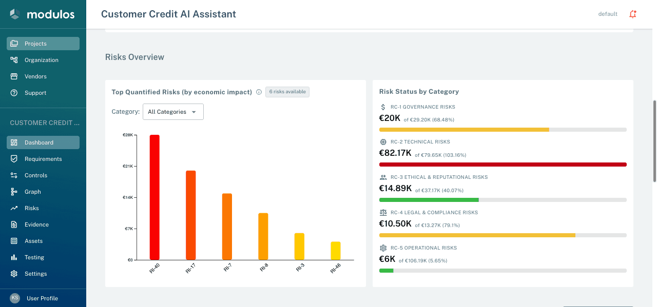 Modulos AI Governance Platform - Risk quantification dashboard showing economic impact analysis