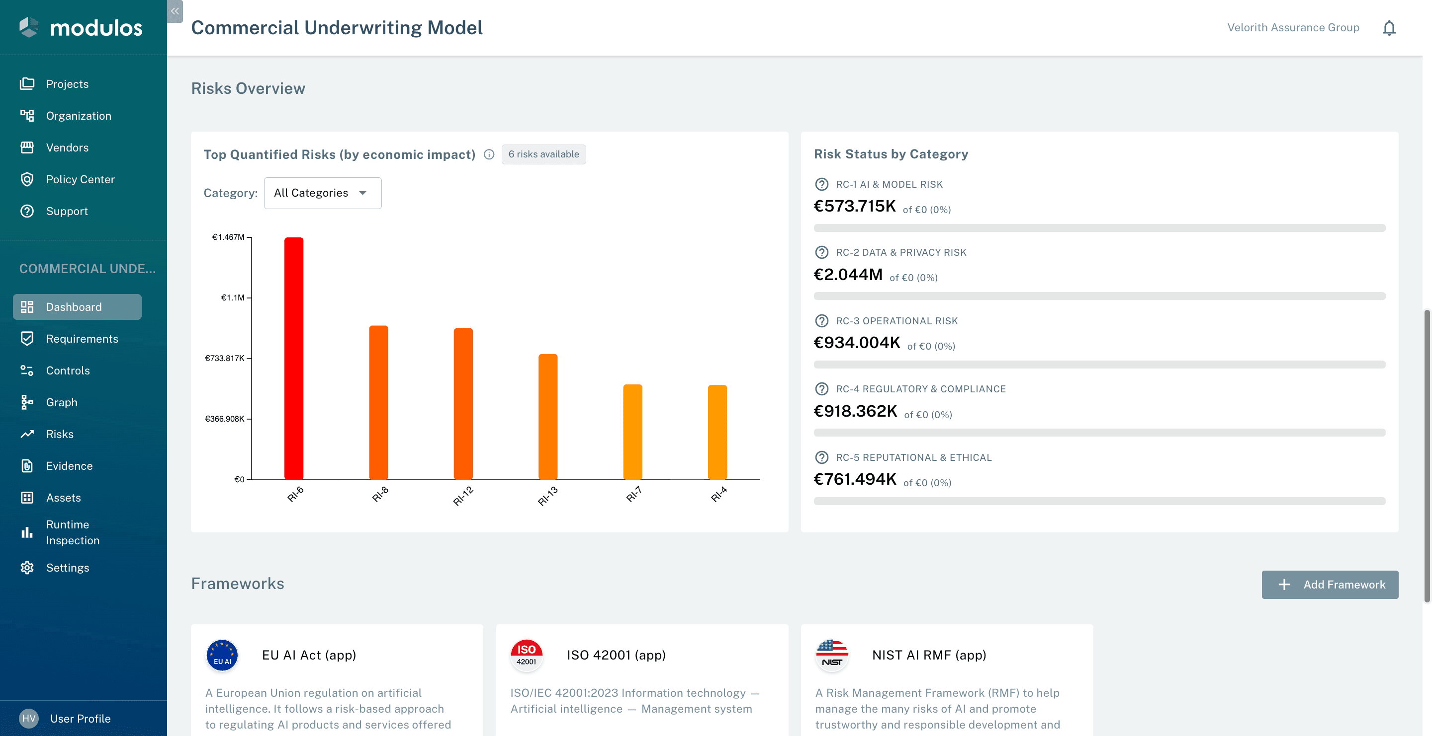 Risk dashboard with quantified risks, status by category, and framework mapping