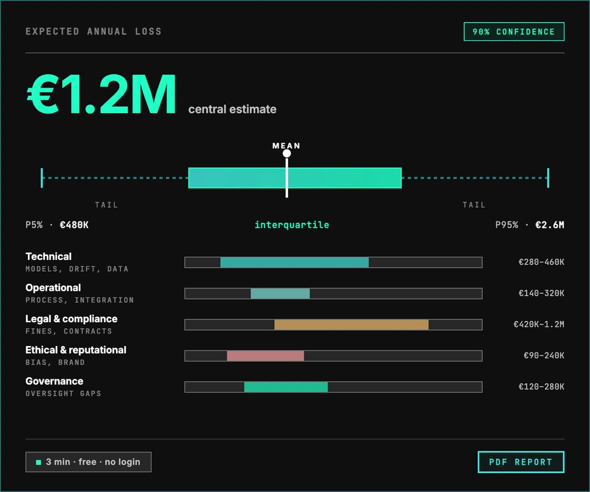 AI Risk Calculator
