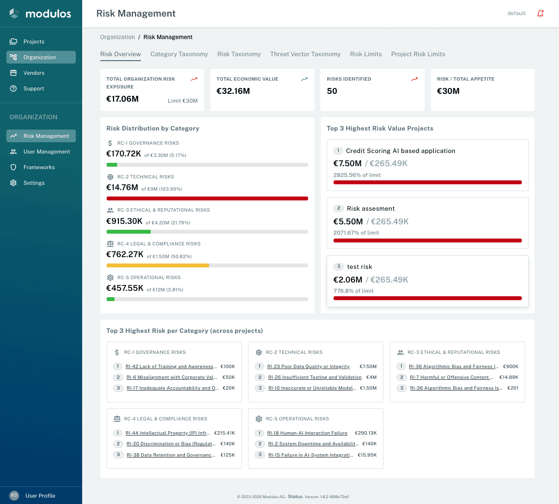 Risk management dashboard showing organization risk exposure by category
