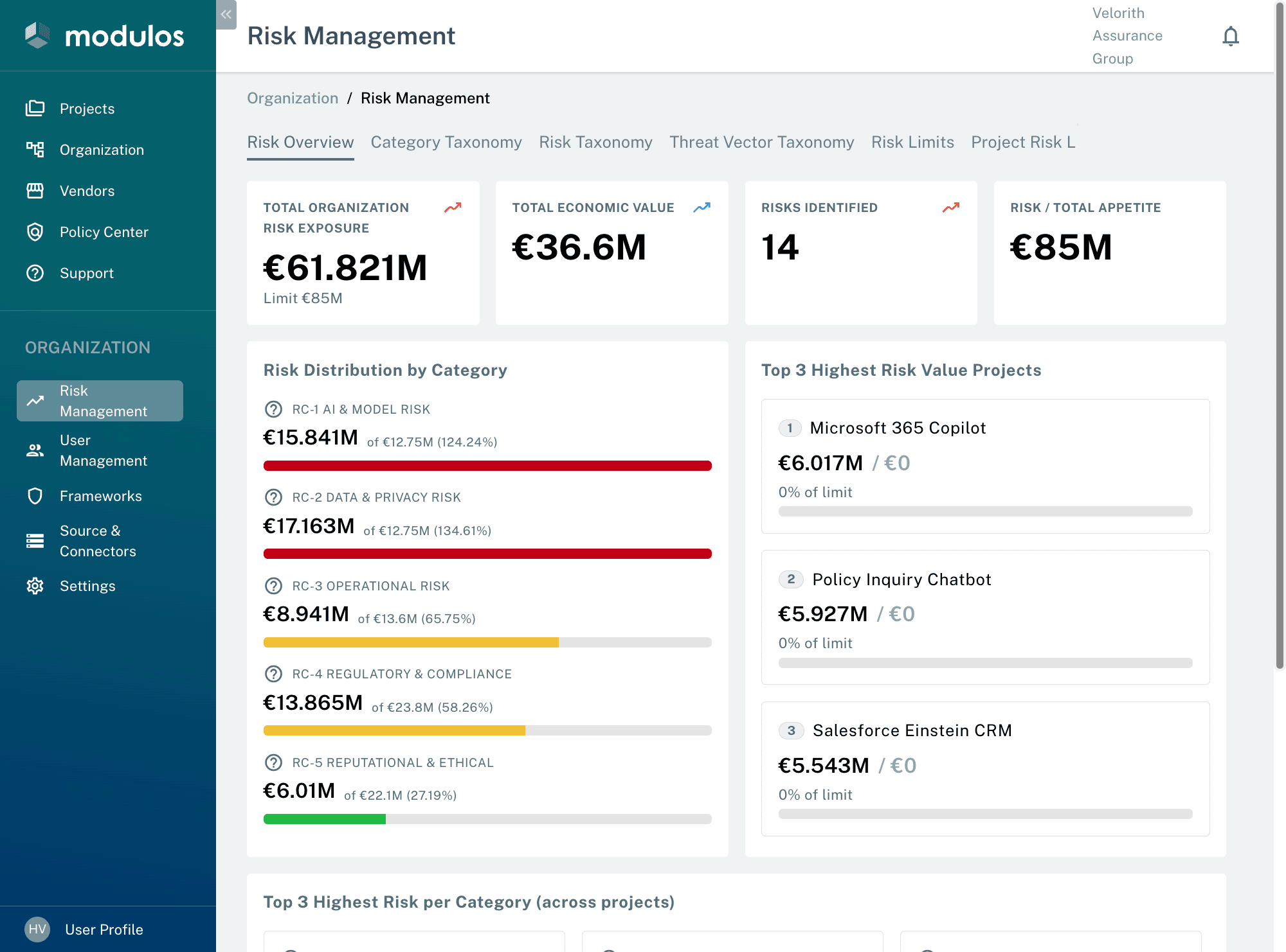 Risk management dashboard showing organization risk exposure by category